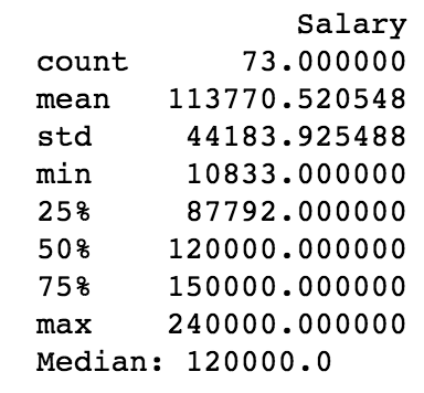 Descriptive Statistics of Scraped Salaries