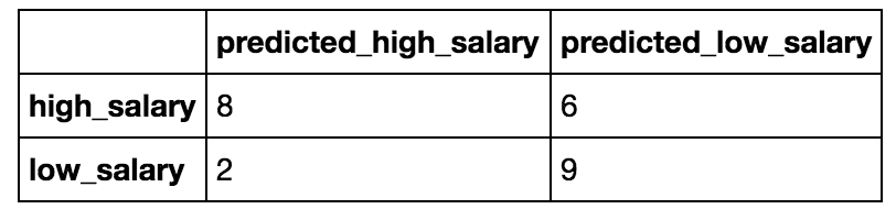 Model 1 Confusion Matrix