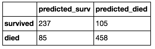 Model 1 Confusion Matrix