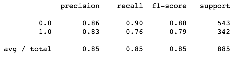 Model 2 Classification Report