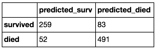 Model 2 Confusion Matrix