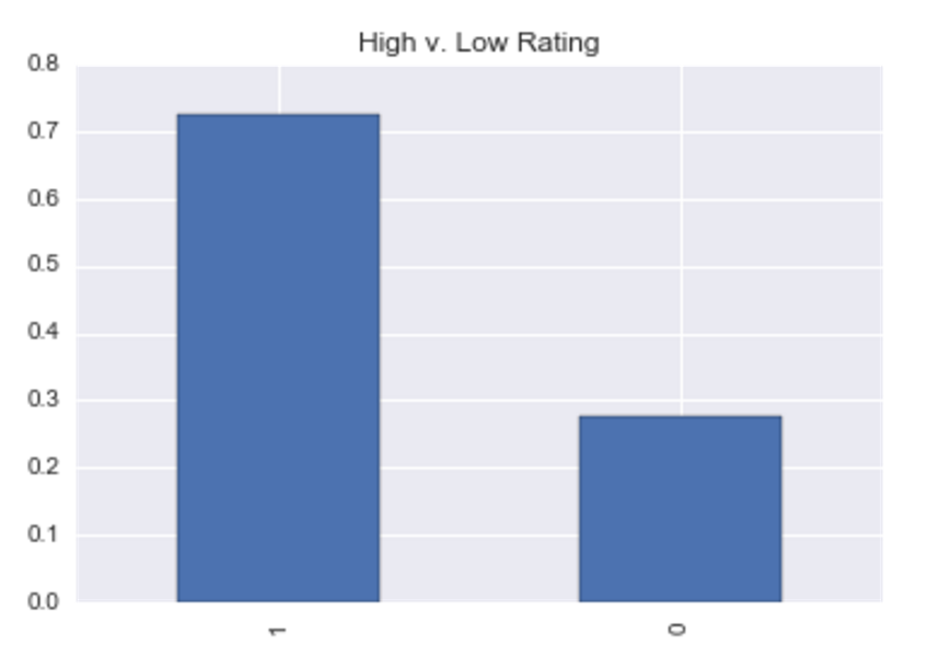 Ratings Distribution (as categorical variable)