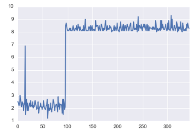 Ratings Distribution (as continuous variable)