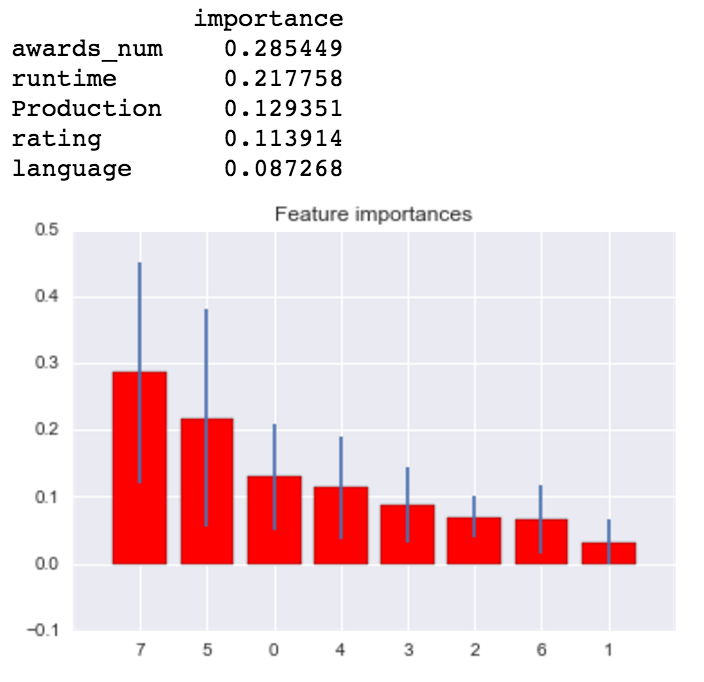 X_1 Feature Importance