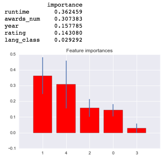 X_2 Feature Importance