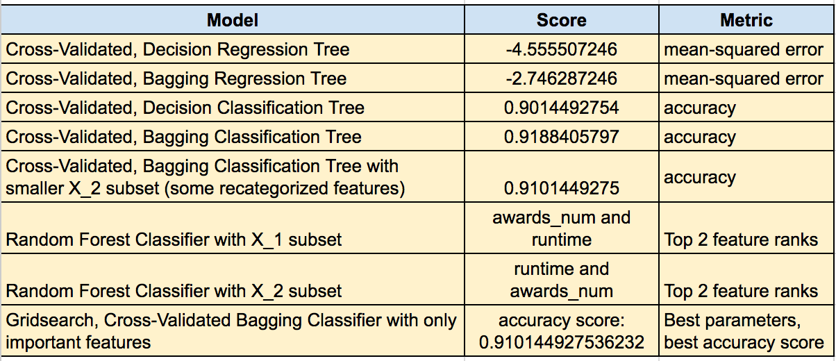 Table 1